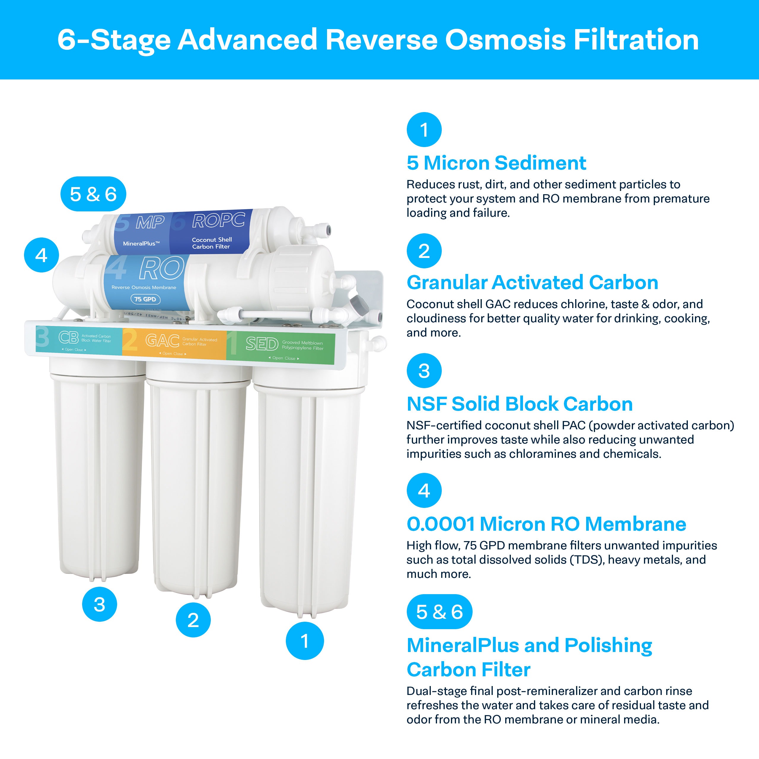 Oasis Purely Water RO100MP 6-stage under-sink reverse osmosis system